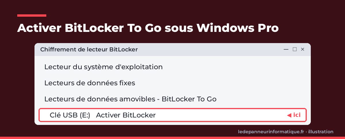 Schéma simplifié de la fenêtre Chiffrement de lecteur BitLocker avec l'option Activer BitLocker pour une clé USB