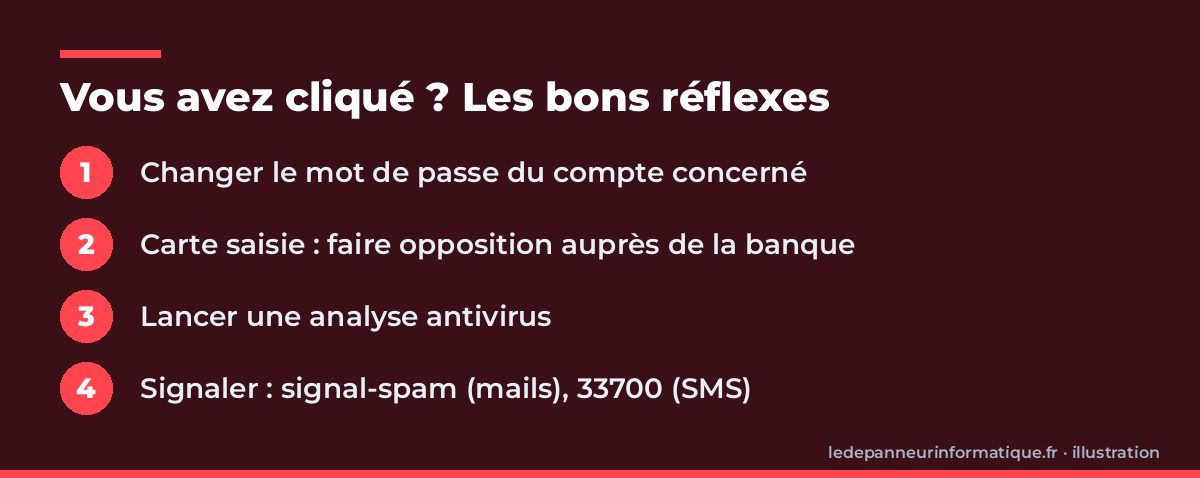 Les quatre réflexes à avoir après avoir cliqué sur un lien de phishing